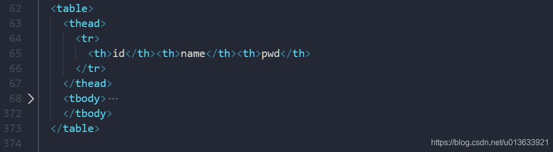 HTML 表格结构示例